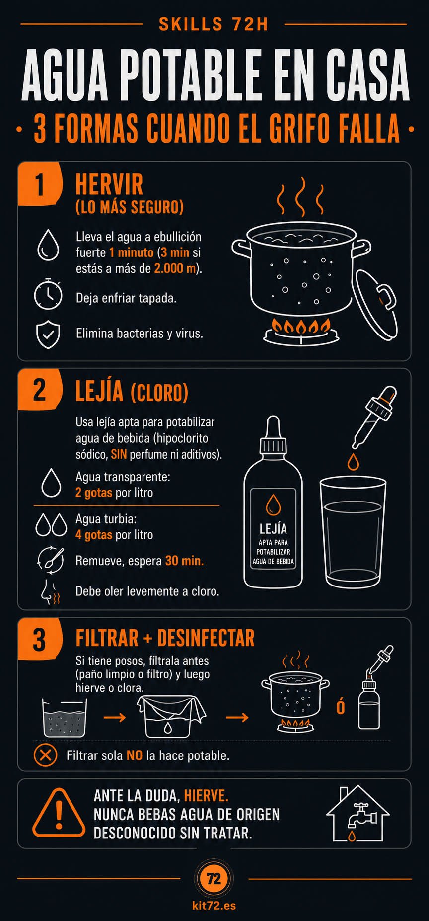 Infografía: cómo potabilizar agua en casa en 3 formas (hervir, lejía y filtrar)